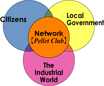 citizens + the industrial world + local government =  network (Pellet club)